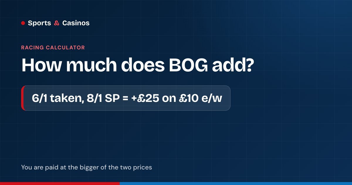 Best odds guaranteed calculator: 6/1 taken and an 8/1 SP adds £25 to a £10 each-way winner