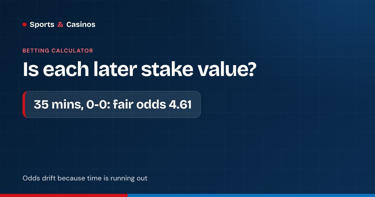 Drip feed calculator: at 35 minutes and 0-0 the fair odds for a first-half goal are 4.61