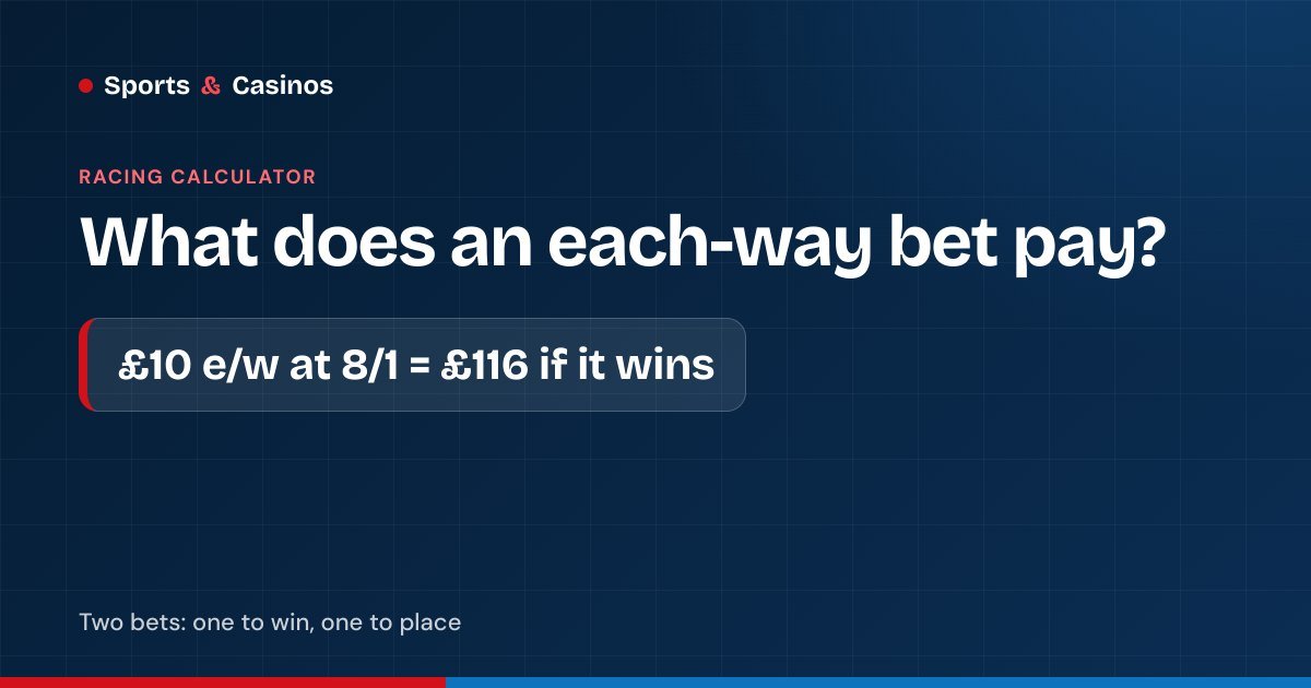 Each-way calculator: £10 each-way at 8/1 with 1/5 odds returns £116 if the horse wins