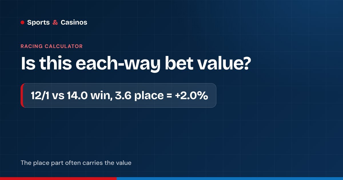 Each-way value calculator: 12/1 against exchange prices of 14.0 to win and 3.6 to place gives +2.0% value