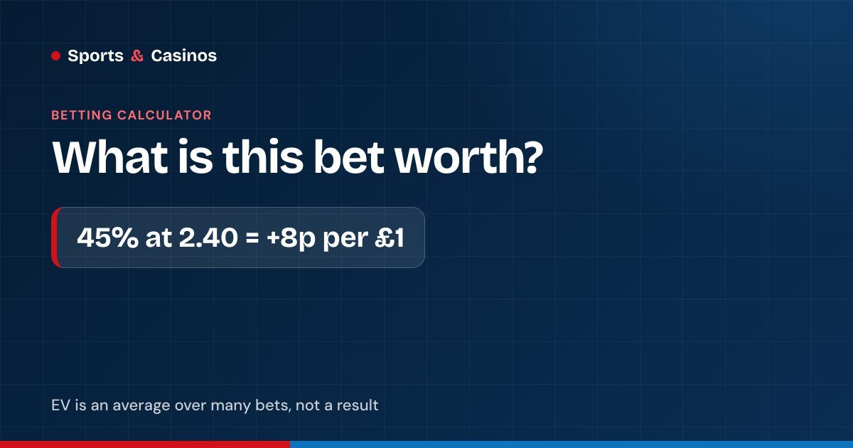 Expected value calculator: a 45% chance at odds of 2.40 gives +8p EV per £1