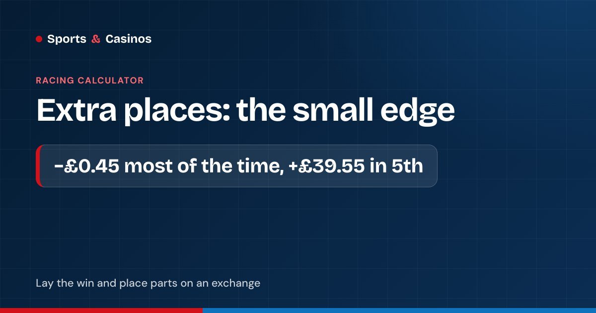 Extra place calculator: most outcomes lose 45p, but 5th place in a 5-place race pays £39.55