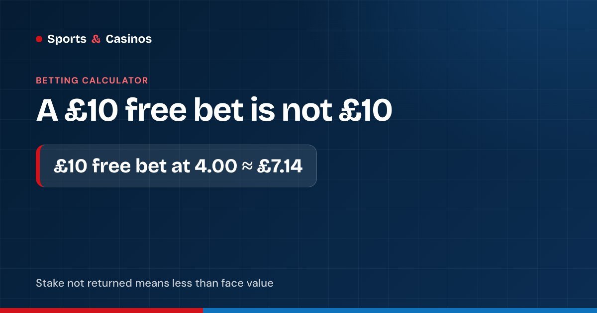 Free bet calculator: a £10 free bet at odds of 4.00 is worth about £7.14