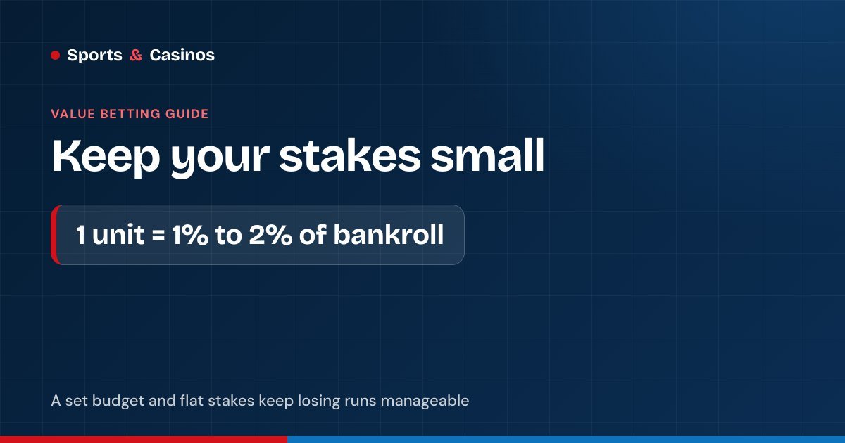 Bankroll management: flat stakes of 1% to 2% of a set betting budget