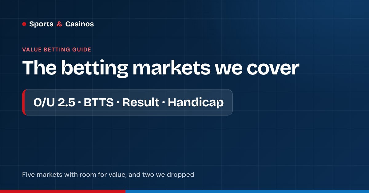 Betting markets the Value Predictor covers: over and under 2.5, both teams to score, match result and Asian handicap