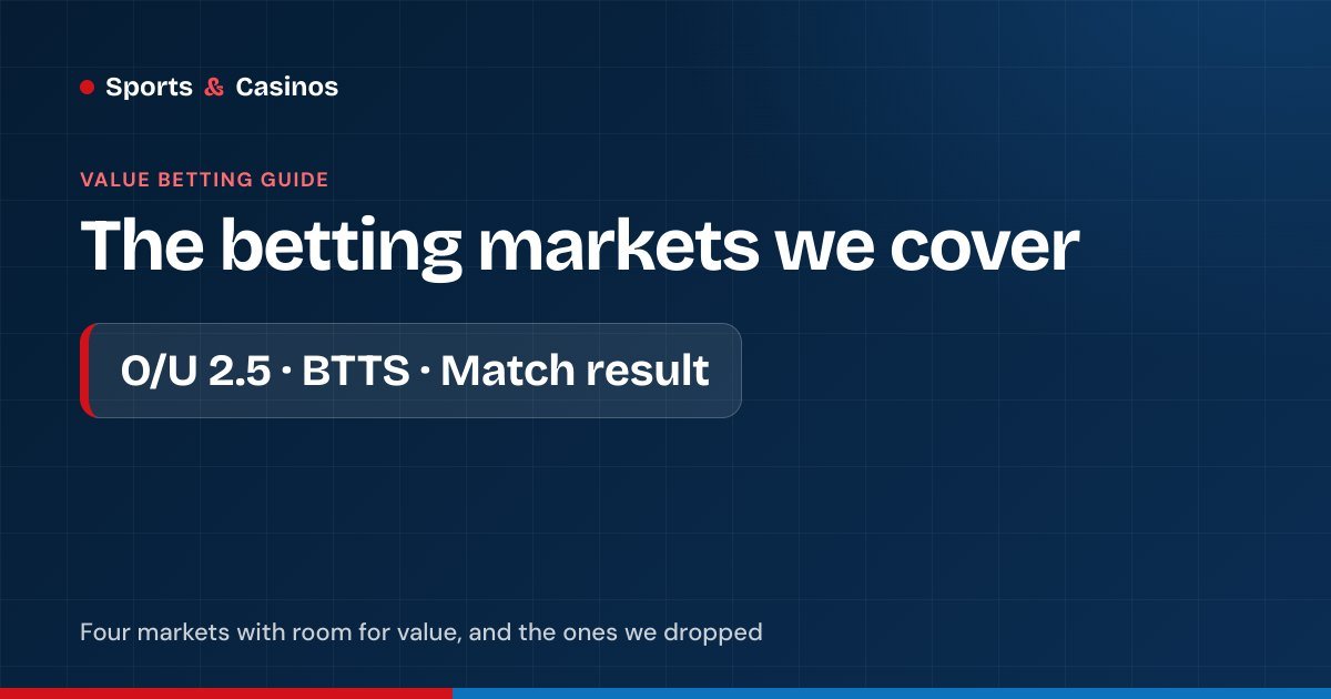 Betting markets the Value Predictor covers: over and under 2.5, both teams to score and match result