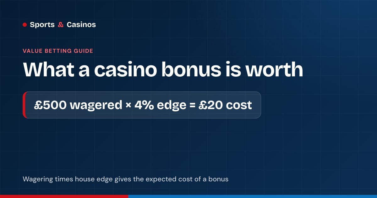 Casino bonus value: £500 of wagering at a 4% house edge has an expected cost of £20