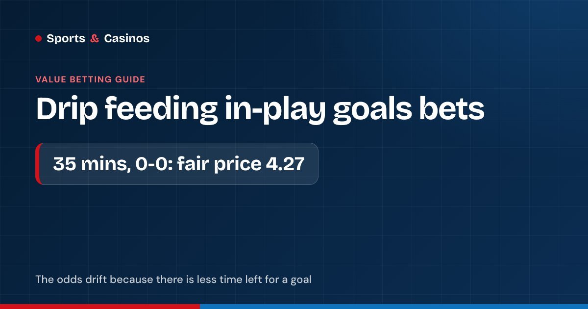 Drip feeding bets: in-play odds for a first-half goal drift from 1.43 at kick-off to 4.27 at 35 minutes