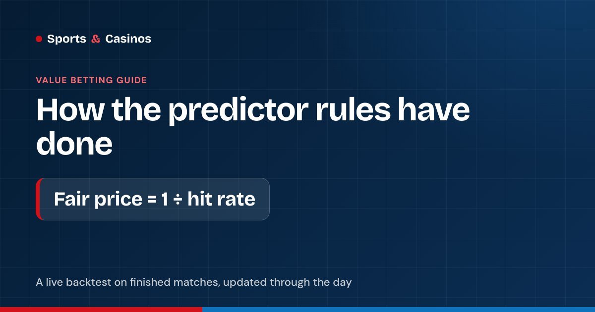 Value Predictor track record: hit rates for each market