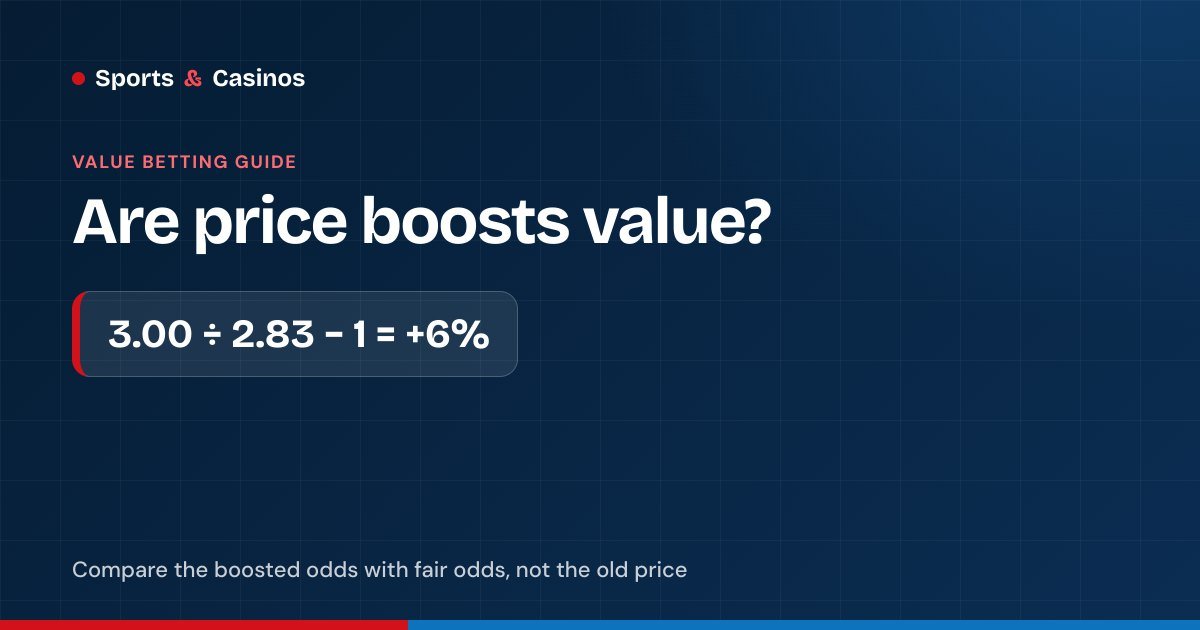 Price boosts: a boost to 3.00 against fair odds of 2.83 gives about 6% edge