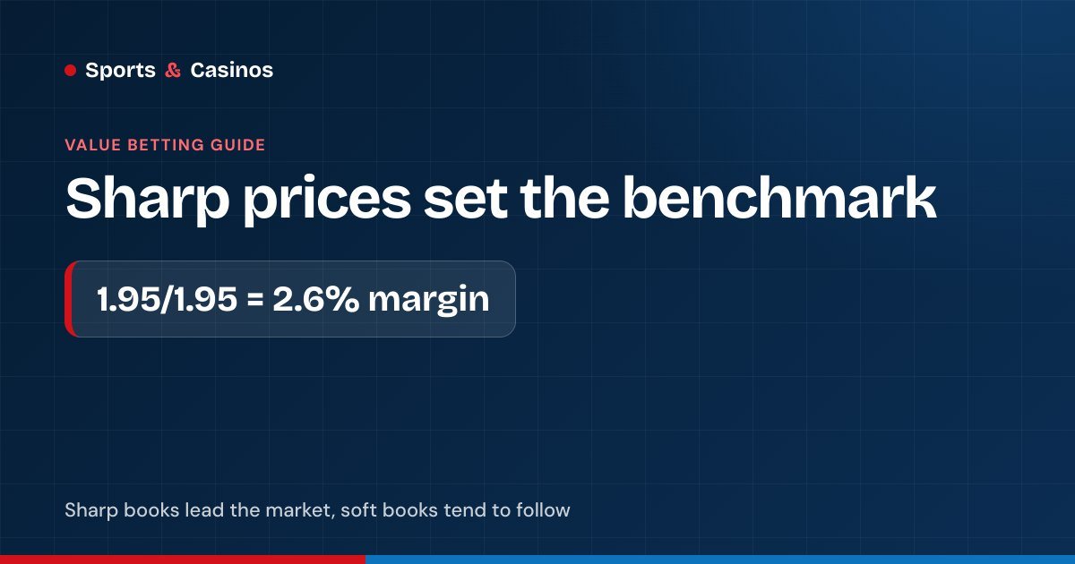 Sharp bookmakers set the price that soft bookmakers tend to follow